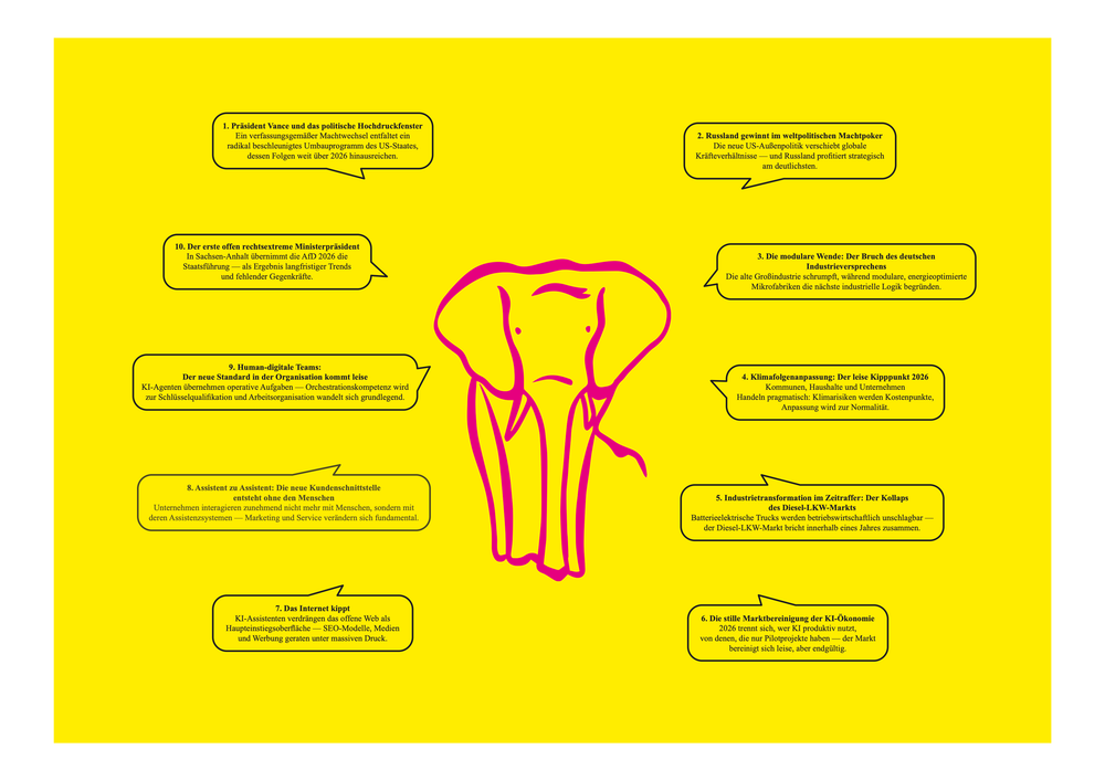 Die Prognose 2026: Übersicht Beitragsbild