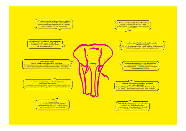 Zehn knappe Thesen zu 2026, in Sprechblasen um einen gezeichneten Elefanten herum